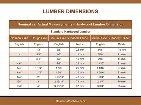 wood standards pdf